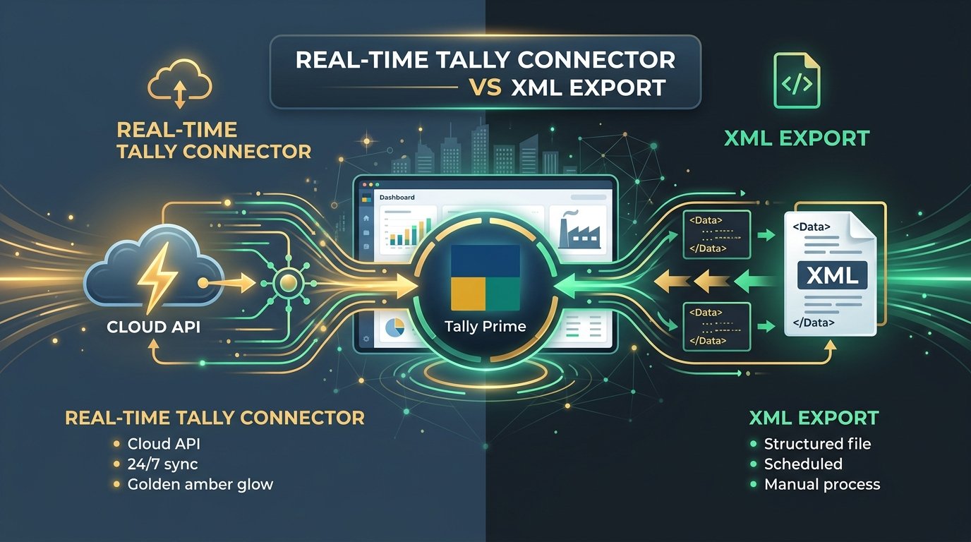 Tally Connector vs XML Export: Which One Should Your CA Firm Actually Use? (2026)